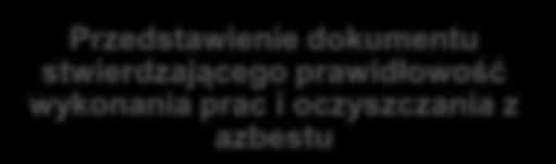 ) bez jakiegokolwiek uszkodzenia, tam gdzie jest to technicznie możliwe, odspajanie wyrobów trwale związanych z podłożem przy stosowaniu