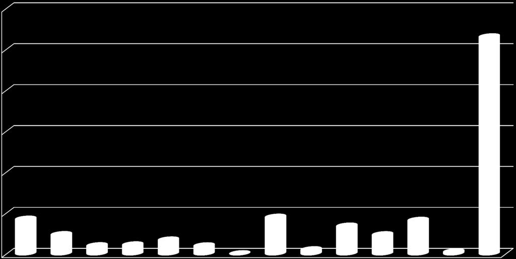 Mg AT GROUP S.A. 600,00 530,43 500,00 400,00 300,00 200,00 100,00 84,93