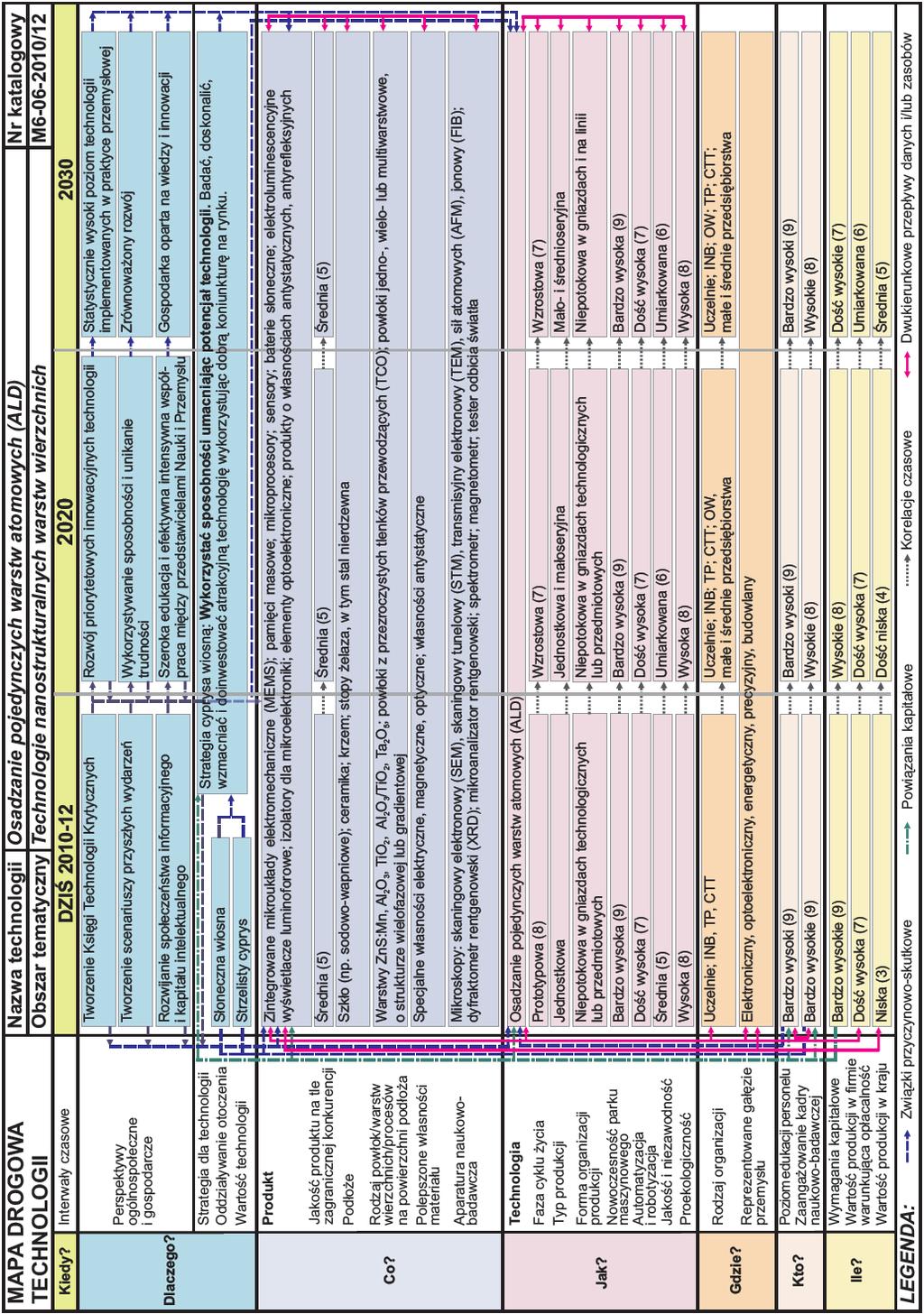 Rysunek 6.