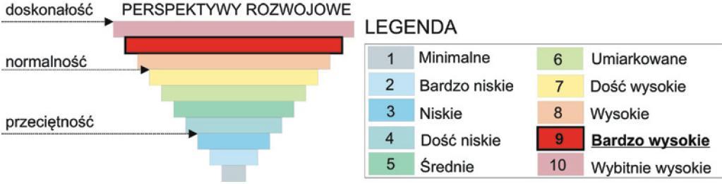 Open Access Library Annal VII 2017 Issue 1 Rysunek 6.7. Aktualna faza cyklu życia osadzania pojedynczych warstw atomowych Rysunek 6.8.