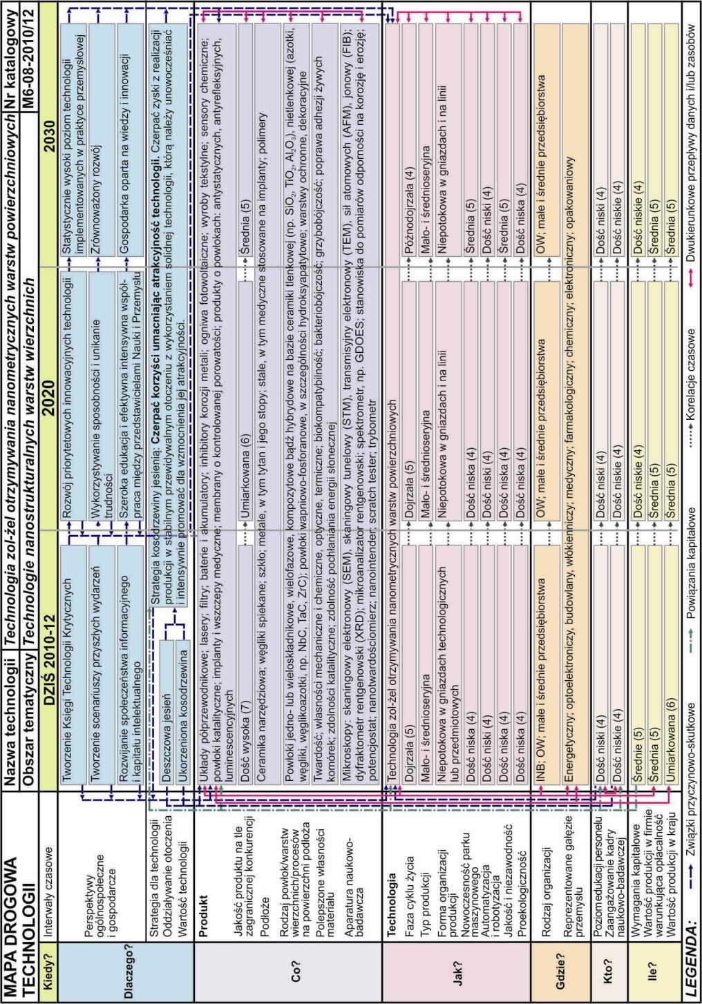 Open Access Library Annal VII 2017 Issue 1 Rysunek 6.13.