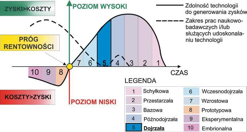 Rysunek 6.