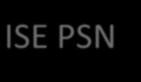 R/A Endpoint Zdalny dostęp użycie ISE dla centralnego uwierzytelnienia i autoryzacji ISE ADMIN/ MnT ISP Internet AD MDM DNS FTP Gbps Link for Failover Detection Patch Management, Terminal Services,