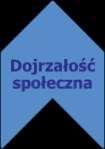 rozwoju Ważne!