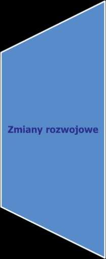 współdziałają w osiąganiu celów wychowawczych.