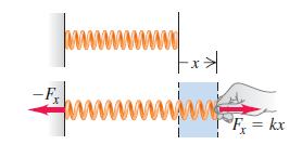 W = න 0 X F x (x)dx = න 0 kxdx = 1 2 kx2