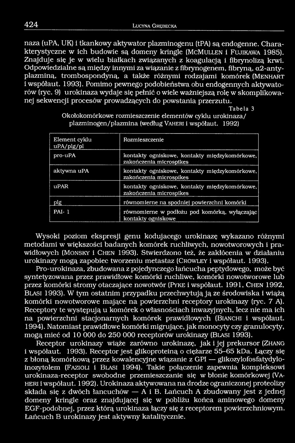 Odpowiedzialne są między innymi za wiązanie z frbrynogenem, fibryną, cc2-antyplazminą, trombospondyną, a także różnymi rodzajami komórek (M e n h a r t i współaut. 1993).