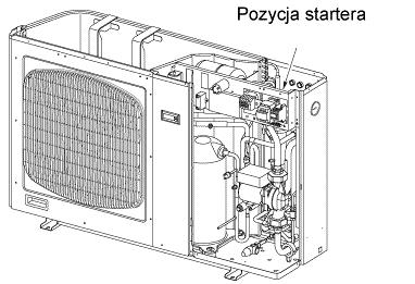 Przeciętna wartość skuteczna natężenia prądu w fazie uruchamiania wynosi 44 A dla modelu CHG 8 (w wykonaniu jednofazowym). Po zdjęciu osłony bocznej zdjąć również górny panel A.