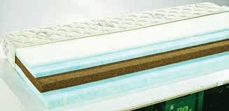 Pasek wentylacyjny wzdłuż materaca poprawia przepływ powietrza w materacu. 80x200 cm* 1 SZT.