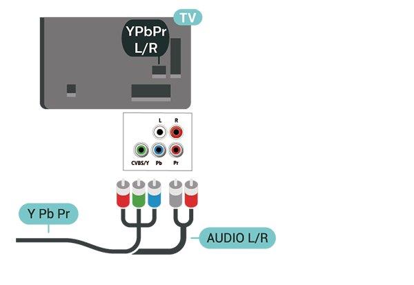 Oprócz złącza CVBS należy wykorzystać lewe i prawe złącze audio, aby uzyskać dźwięk.