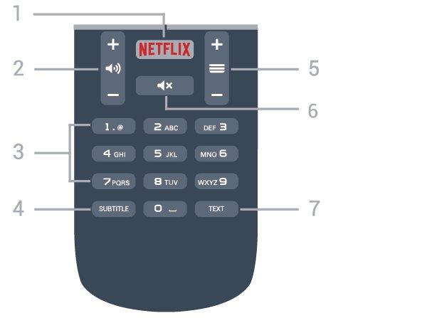 Aby przejść do usługi Netflix, naciśnij przycisk i uruchom aplikację. Możesz otworzyć aplikację Netflix bezpośrednio z trybu gotowości. www.netflix.com 5. BACK Zamknięcie menu bez zmiany ustawienia.