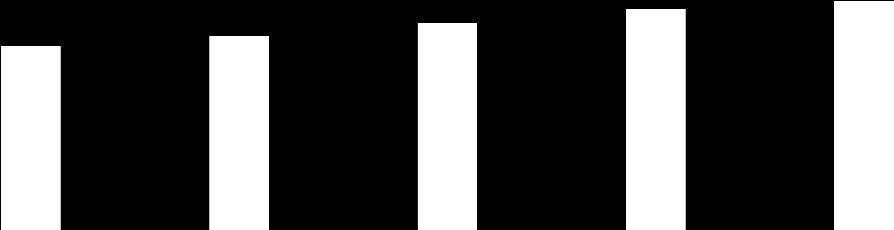 97301 102239 102466 100117 97359 96218 96054 2005 2007 2009 2011 2012 Źródło: GUS, Bank Danych Lokalnych W związku ze zmianami w strukturze demograficznej ludności istotna jest właściwa diagnoza