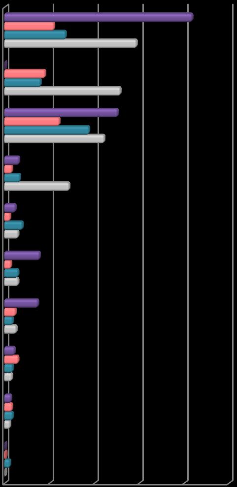 alkoholizm demoralizacja niewydolność wychowawcza rodziców inne powody (w tym: rezygnacja z rodziny zastępczej) sieroctwo choroby przemoc w rodzinie emigracja zarobkowa rodziców "eurosieroty" ubóstwo