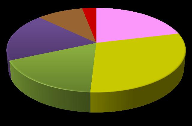 wzrost zarówno liczby bezrobotnych jak i stopy bezrobocia, odpowiednio wynoszący 61 169 osób i 12,8%. Tendencje wzrostową zanotowano również w latach kolejnych. Tabela 12.