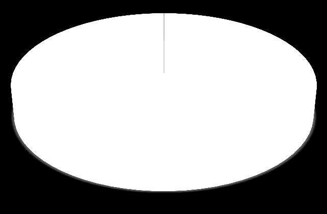 2005 73 193 36 374 36 819 15,6% 2007 48 796 22 704 26 092 10,4% 2009 61 169 33 020 28 149 12,8% 2011 65 920 34 184 31 736 14,1% 2012 68 705 37 152 31 553 14,7% Źródło: Opracowanie własne na podstawie