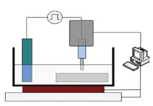 Średnie wymiary najliczniejszych (procentowo) produktów obróbki ECDM zmieniają się w przedziale 23 80 µm. W procesie EDM wymiary produktów wynoszą 35 100 µm.