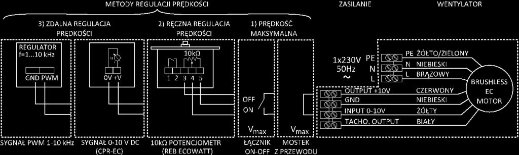 Wentylatory jednofazowe typ 1: Venture