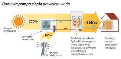 Pompy ciepła Mamy