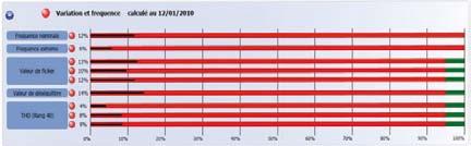 rejestr zdarzeń wg EN 50160 z datownikiem (przepięcia, zapady, przerwy.