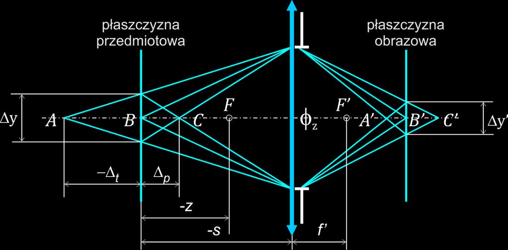 Aparaty fotograficzne Głębia ostrości w aparacie