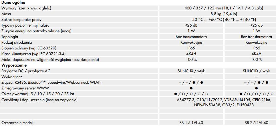 103 Inwerter SMA