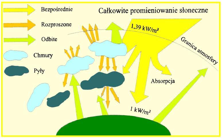 Wprowadzenie do fotowoltaiki Rys.