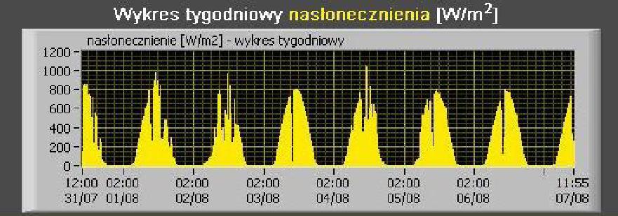 Politechniki Warszawskiej: