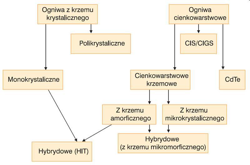 Systemy