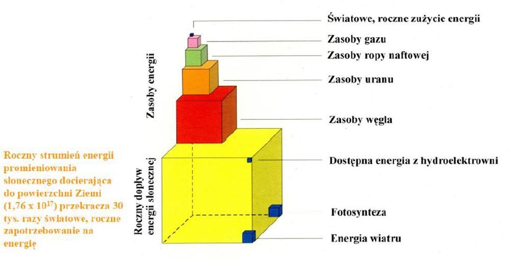 Wprowadzenie