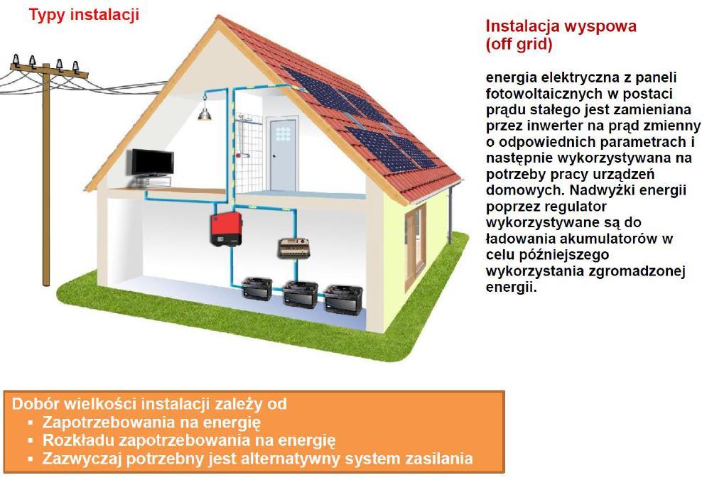 Typy systemów