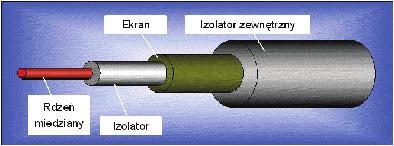 2.11.4 Końcówka skrętki W zastosowaniach skrętki można napotkać dwa typy końcówek: RJ-11 sześciopozycyjny łącznik modularny (łącze telefoniczne), RJ-45 ośmiopozycyjny łącznik modularny (sieć