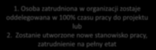 Zostanie utworzone nowe stanowisko pracy, zatrudnienie na pełny etat Już zatrudniony pracownik Zatrudnienie