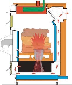 ogrzana do zabezpieczaj cy wymiennik ciep a (termiczne zabezpieczenie odp ywu) wentylator doprowadzaj cy powietrze p yta palnika z ognioodpornej ceramiki palnikowa komora wirowa dysza powietrza