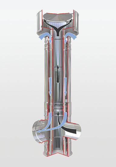 Systemy spalinowe SYSTEM TYPU LAS ( Luft Abgas Systeme) SPS system powietrzno- spalinowy W systemie tym pobór powietrza, niezbędnego w procesie