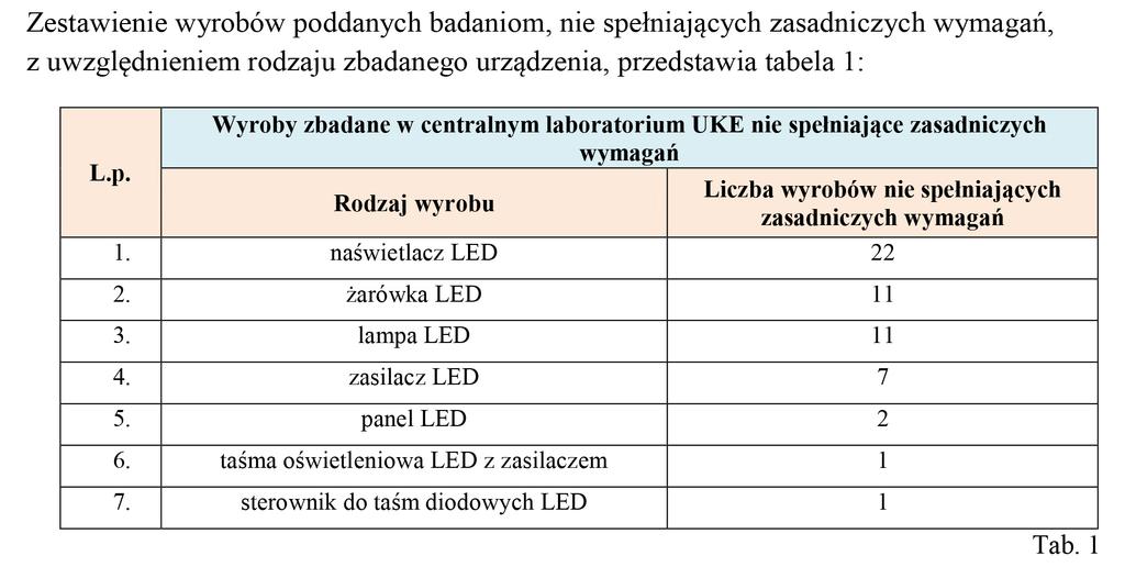 kiedy na skutek elektryzowania się urządzeń nastąpi wyładowanie elektrostatyczne. Działania takie, w przypadku braku odporności, mogą prowadzić do zakłócenia funkcji urządzeń lub ich uszkodzenia.