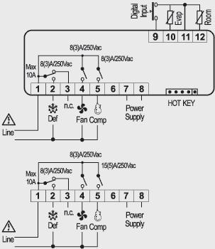 3. SYGNAŁY ALARMOWE Wiadomość Powód Wyjście EE Błąd danych P1 Błąd czujki komorowej Wyjścia sprężarki parametry Con i CoF P2 Błąd czujki chłodnicy Koniec rozmrażania kontrolowany czasowo HA Alarm max