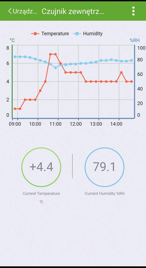 APLIKACJA WULIAN SMART HOME Aplikacja WULIAN Smart Home umożliwia wszechstronną, zdalną kontrolę nad systemem domu inteligentnego.