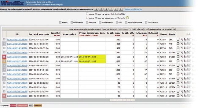 SYSTEMY IT WindEx AWAR Ewidencja zdarzeń w sieci Lista alarmowa zdarzeń sieciowych ZASTOSOWANIE WindEx AWAR służy do przetwarzania informacji o zdarzeniach w sieci elektroenergetycznej nadzorowanej