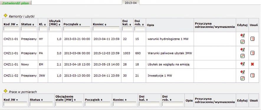 SYSTEMY IT WindEx PGB Planowanie Grafikowanie Bilansowanie Agregaty (bilanse) drzewo o dowolnym poziomie zagłębienia ZASTOSOWANIE WindEx PGB przeznaczony jest do kompleksowego zarządzania produkcją