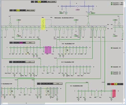 SYSTEMY IT WindEx SP System nadzoru sieci przemysłowych ZASTOSOWANIE Widoki przykładowych ekranów interfejsu użytkownika System WindEx SP dedykowany jest dla zakładów przemysłowych.