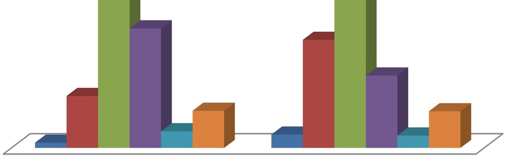 25,1% 22,7% 15,2% 3,5% 7,8% 2,8% 2,6% 7,7% nie wystarcza nawet na podstawowe potrzeby odmowa odpowiedzi I tura II tura trudno powiedzieć Analiza wyników z obu tur badania wskazują na poprawę sytuacji