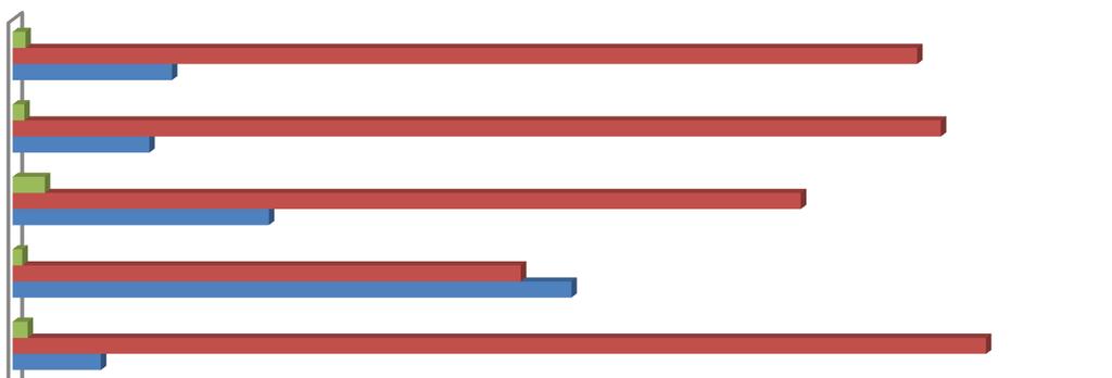 w dokonywanych samoocenach lepsze oceny bowiem zgłosiło 51,9% uczestników badania w 1 fali badania oceniających swój stan zdrowia jako raczej zły oraz 70,6% uczestników badania oceniających swój stan