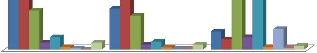 również nie były wysokie - 21,4% wypija za jednym razem ok. 50 ml wina, a 17,7% ok. 250 ml. Osoby spożywające piwo najczęściej wypijają za jednym razem ok.