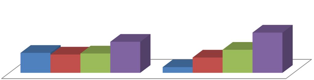 miejsca pracy wybierają osoby najstarsze, tj. w wieku 51-55 lat (10,7%) oraz najmłodsze w wieku 25-30 lat (11,9%).