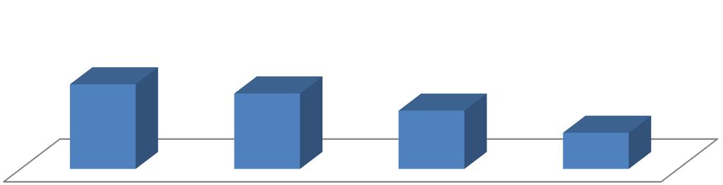 Ponad połowa (52,4%) badanych kiedykolwiek w swoim życiu paliła tytoń w postaci papierosów, fajki, cygara itp. Wśród osób, które paliły tytoń dominują mężczyźni (69,5%) przed kobietami (44,1%).
