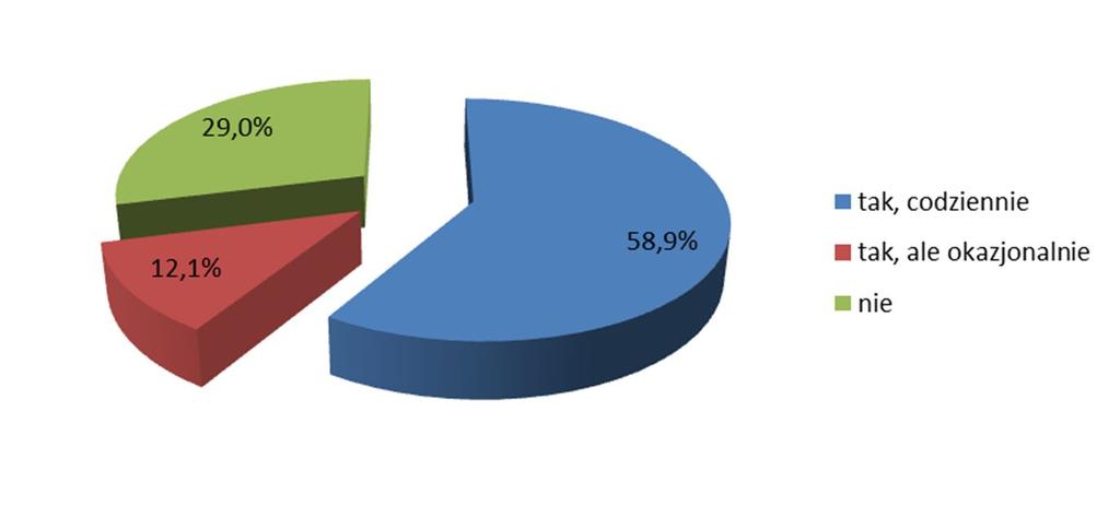Osoby sięgające po tytoń z reguły robią to we wczesnej młodości. Niemal 84% palących sięgnęło po pierwszego papierosa przed 20 urodzinami. Jedynie 5,3% zaczęło palić tytoń powyżej 25 roku życia.