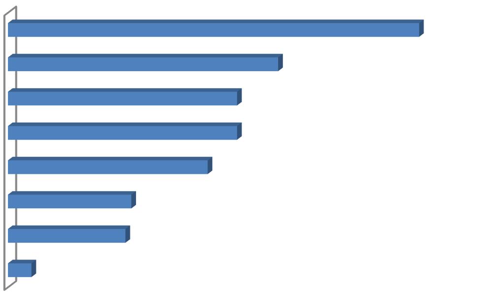 Osoby, które zrezygnowały z palenia tytoniu jako najczęstszą przyczynę podawały przekonanie o szkodliwym działaniu palenia (25,6%).