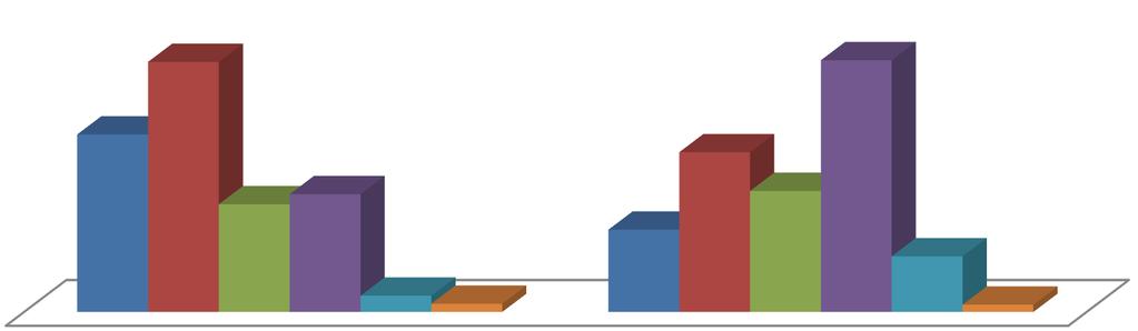 Kobiety z kolei chętniej sięgają po papierosy mentolowe (9,9% kobiet i 1,0% mężczyzn) oraz silm (8,2% kobiet i 0,6% mężczyzn).