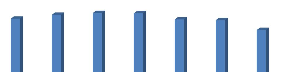 Częściej o możliwości wystąpienia raka płuca przekonane są osoby, które nigdy nie sięgnęły po papierosy, ani tytoń w innej formie (95,3%) niż te, które paliły w swoim życiu tytoń (89,3%).