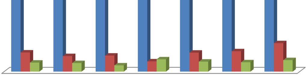 Podobnie odsetki rozkładają się w przypadku opinii o możliwości wystąpienia udaru mózgu (ok. 58,0%).